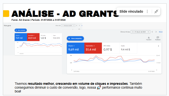 resultados ad grants dii brasil marketing para ongs benefícios para ongs