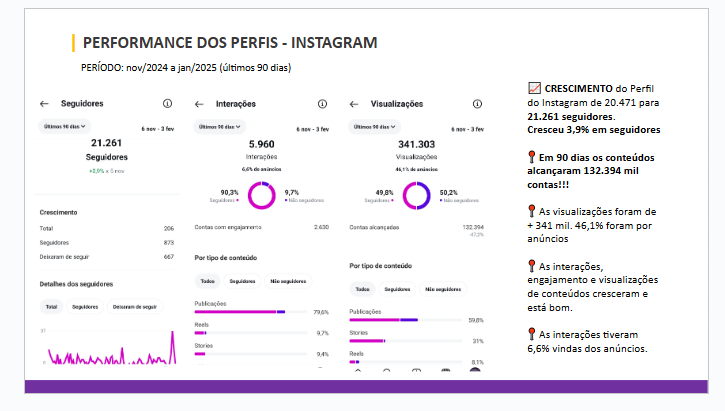 dii brasil resultados ads crescimento redes sociais ONGs