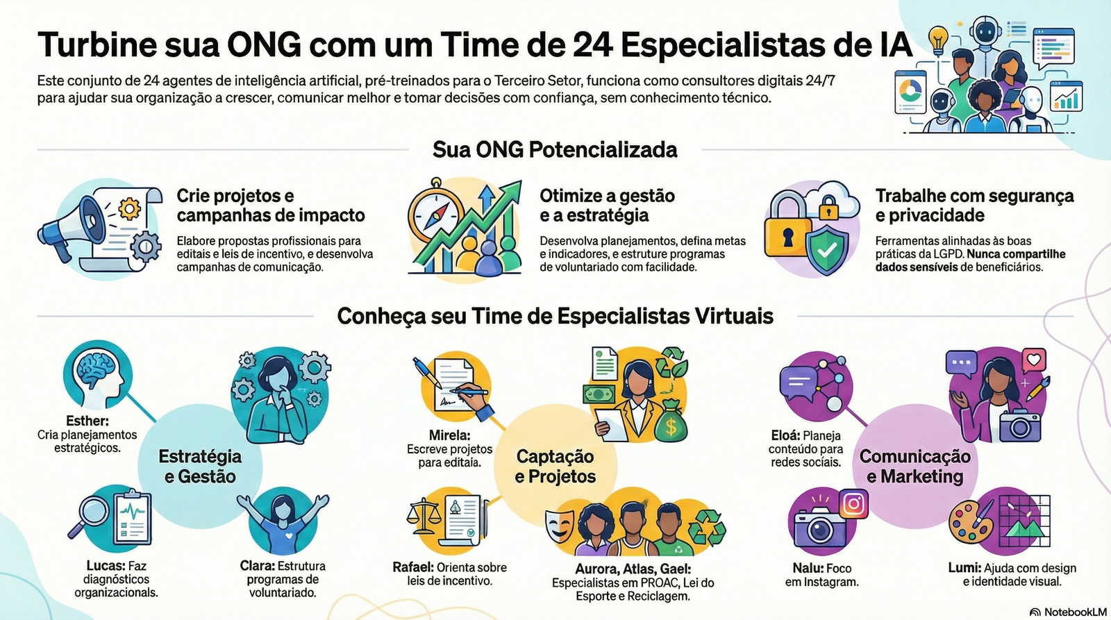 mapa mental beneficios time de ias para ongs dmp