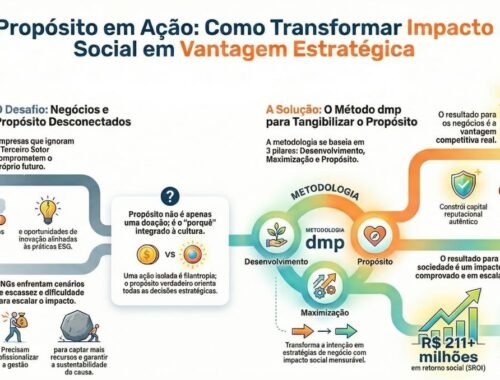 Infografico modelo de trabalho Clever Murilo Pires Tendencias 2026 Gestao no Terceiro Setor