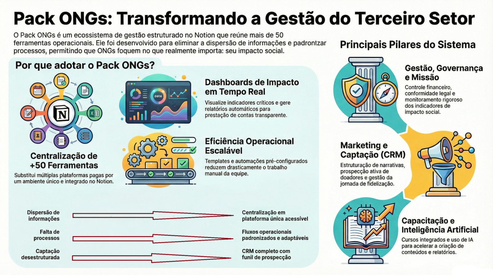 pack ongs ferramentas de gestao e marketing para sua ong